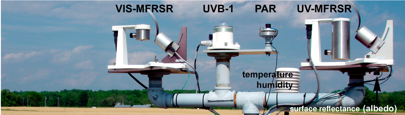 USDA UV-B Monitoring and Research Program